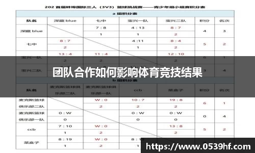 团队合作如何影响体育竞技结果